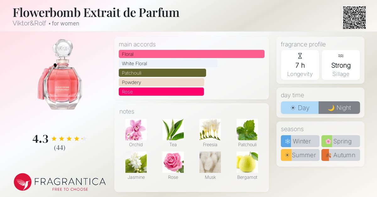 Fragrantica image 4