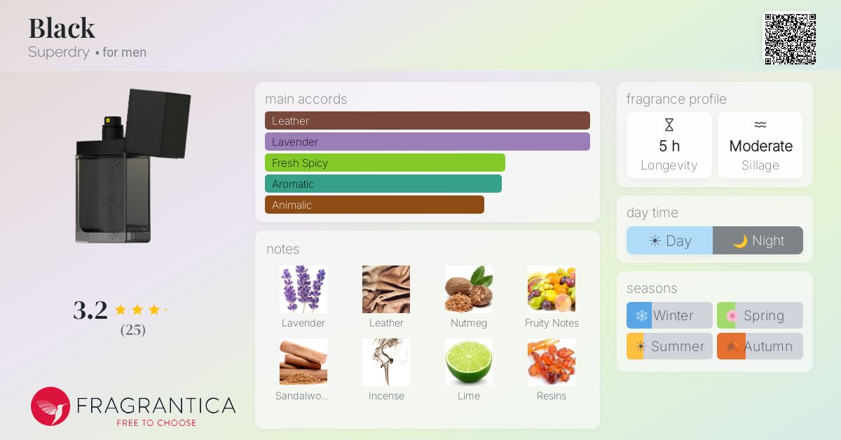 Fragrantica image 4