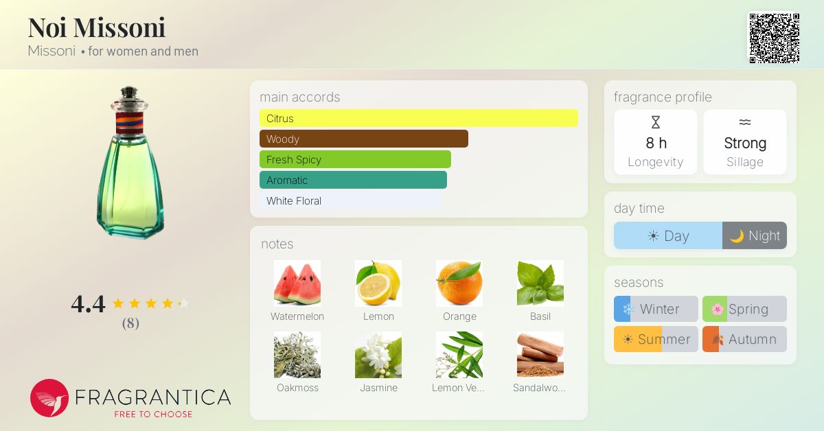 Fragrantica image 4