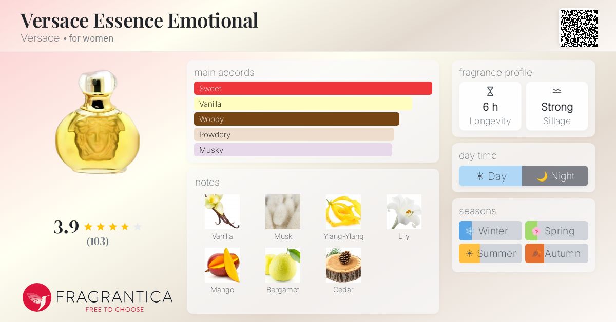 Fragrance card