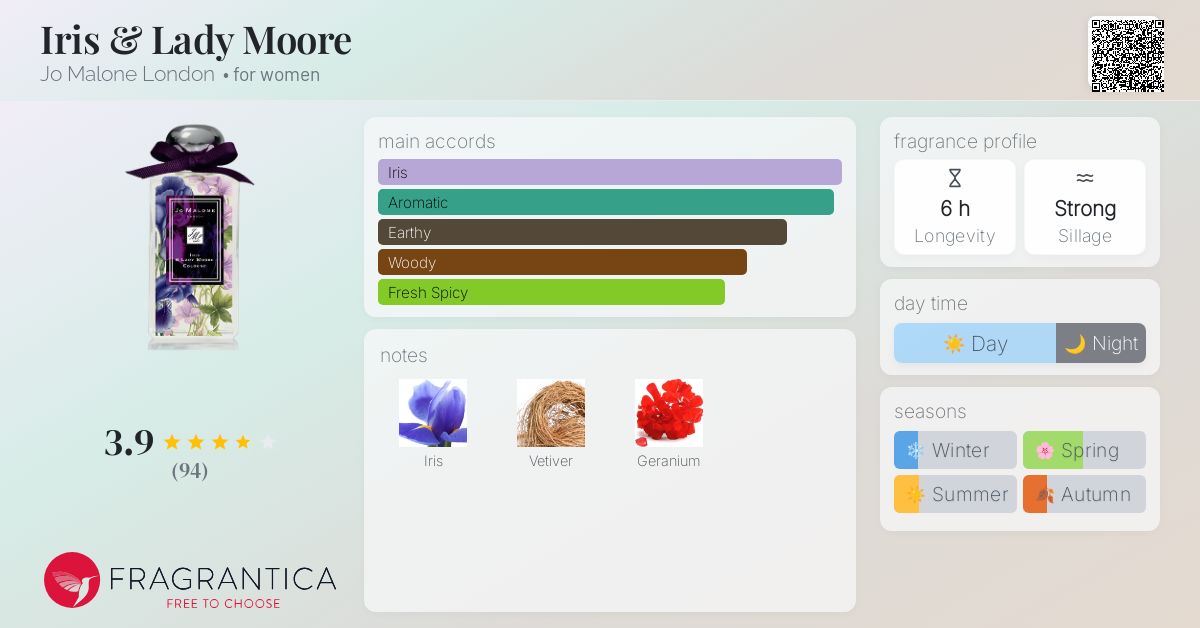 Iris & Lady Moore Jo Malone London perfume - a fragrance