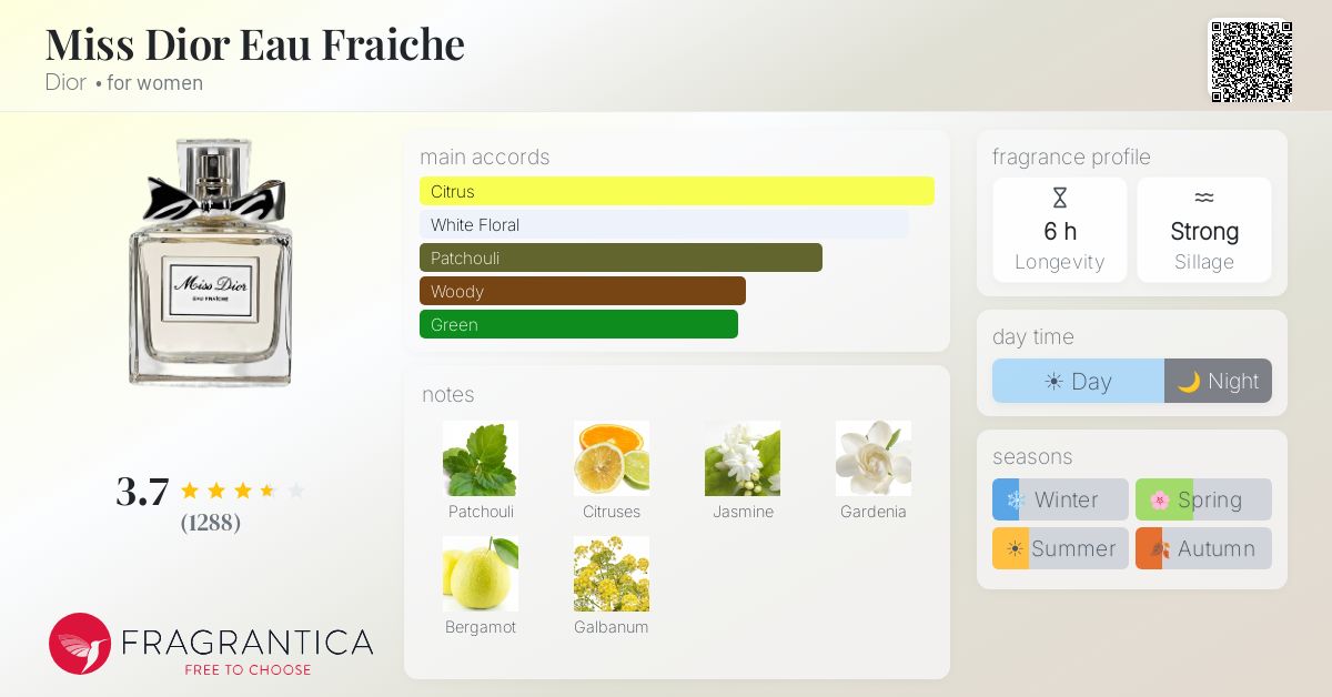Fragrantica image 4