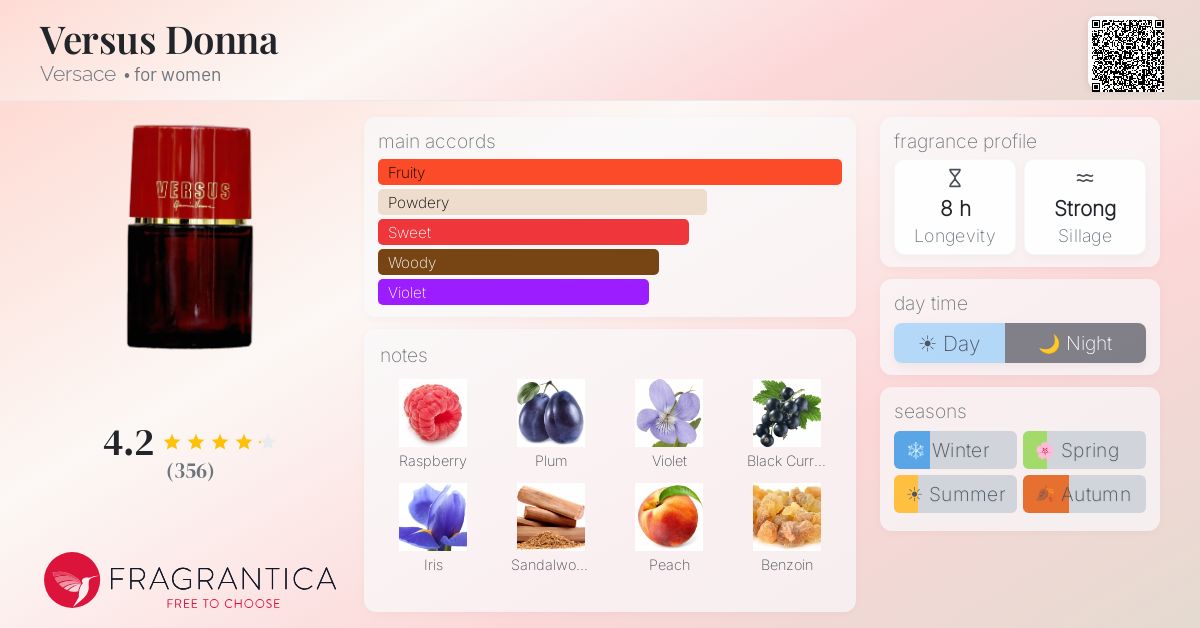 Fragrance card