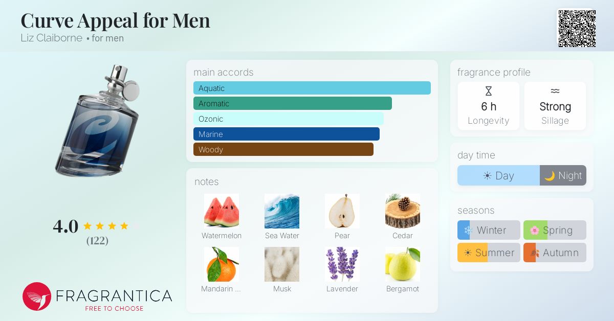 Fragrance card