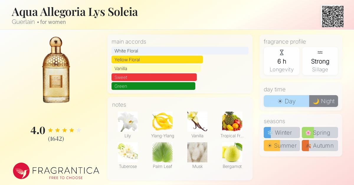 Fragrance card