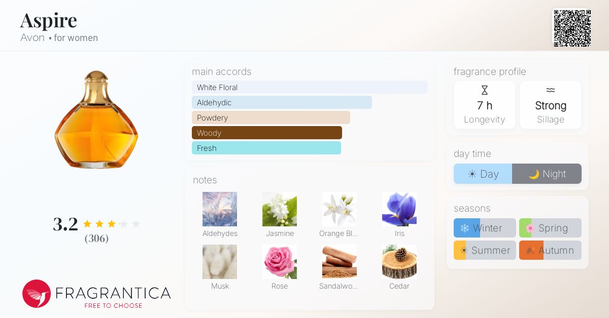 Fragrantica image 4