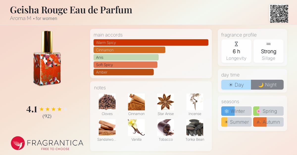 Fragrantica image 4