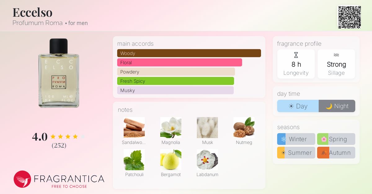 Fragrantica image 4