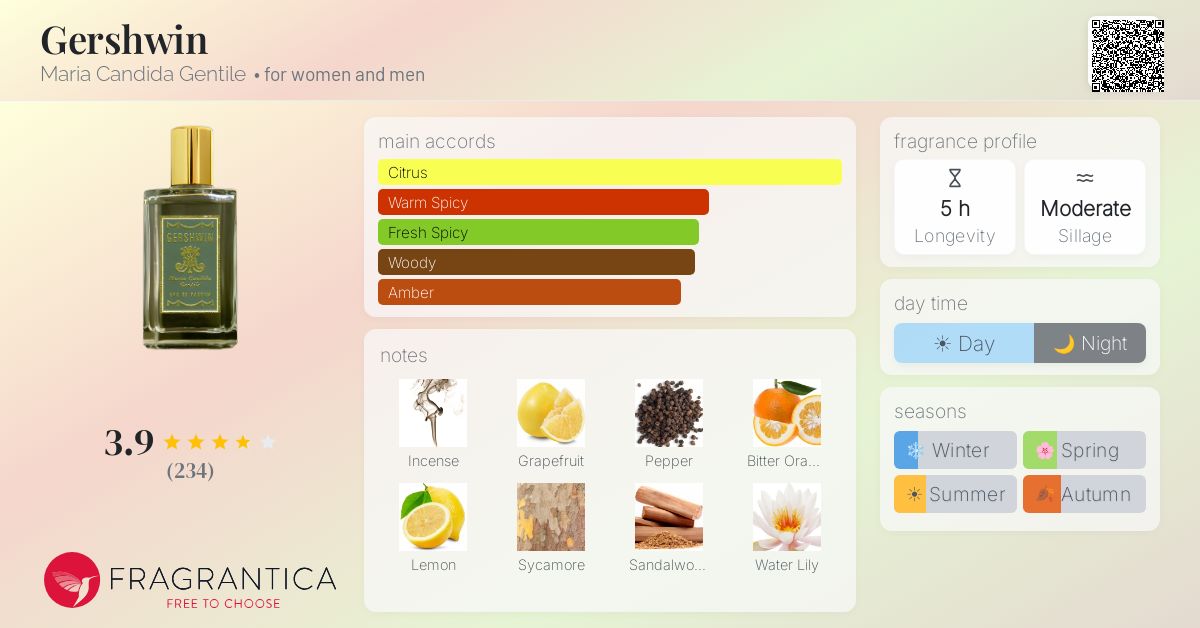 Fragrance card