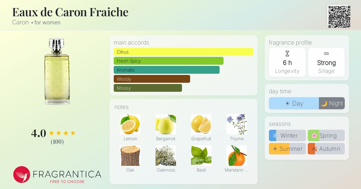 Fragrance card