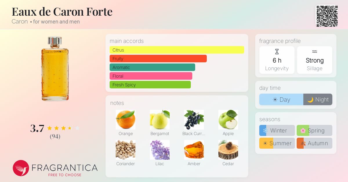 Fragrantica image 4
