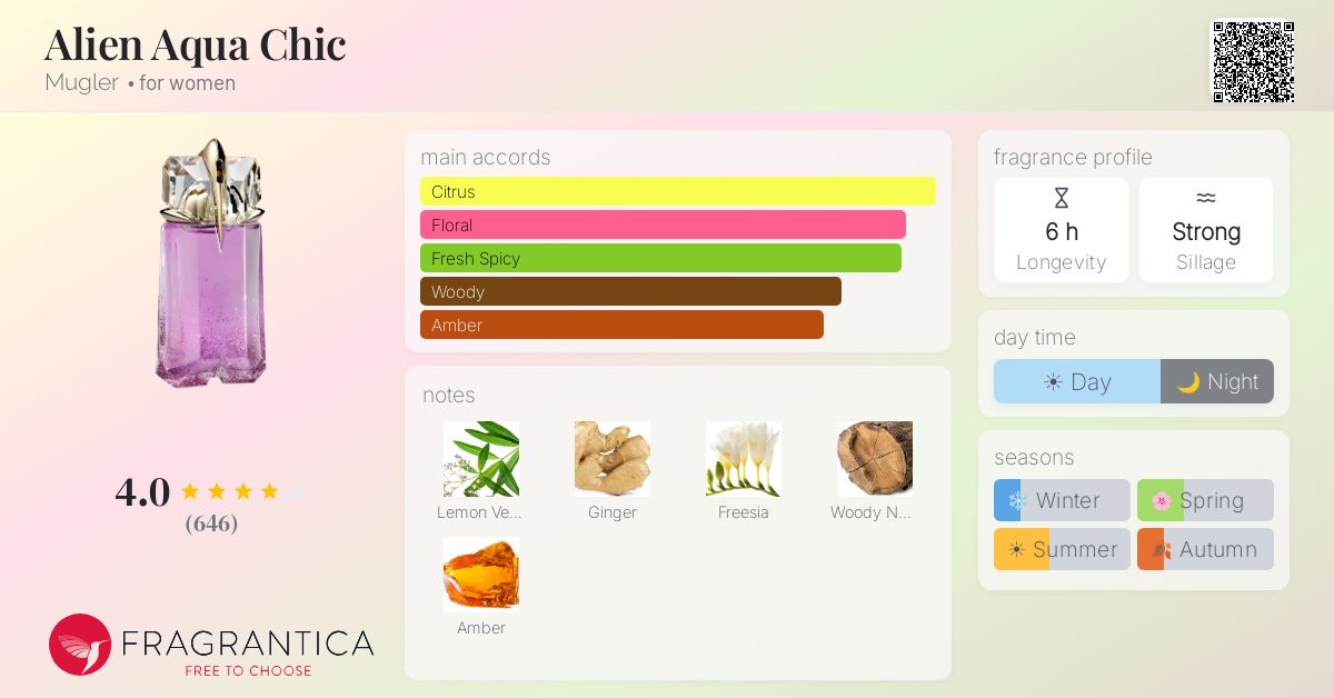 Fragrantica image 4