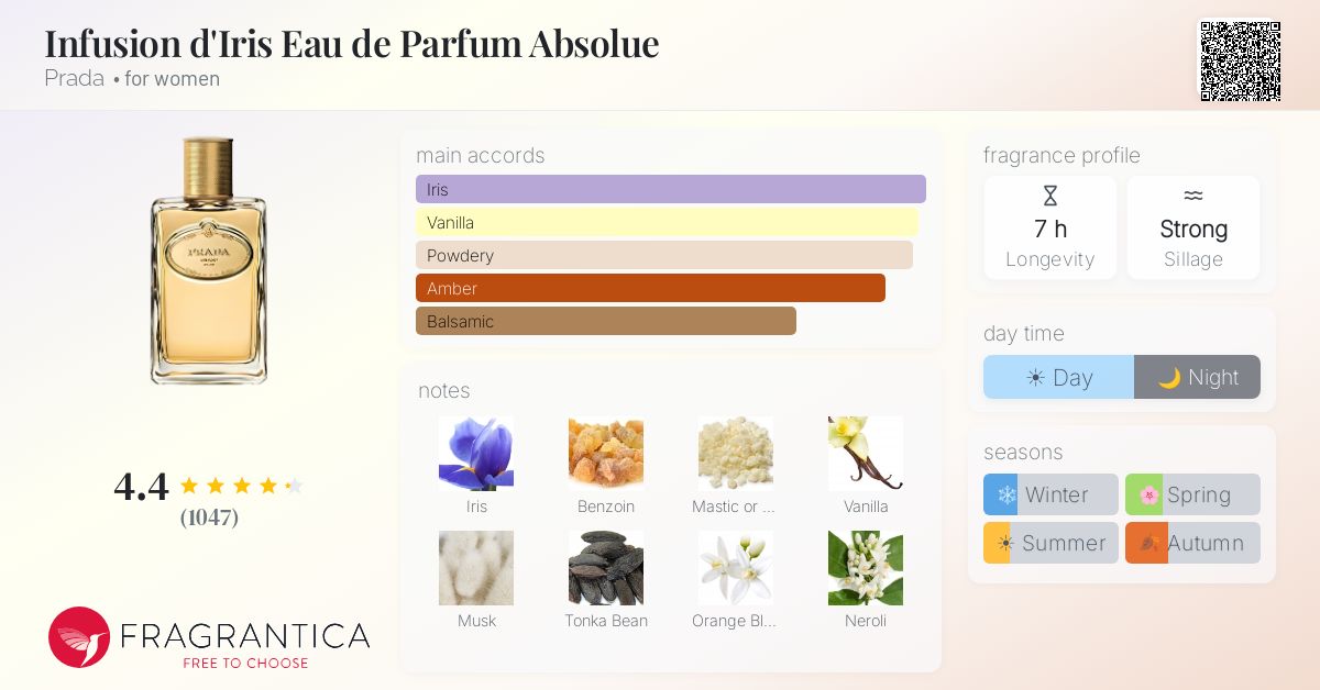 Fragrantica image 4