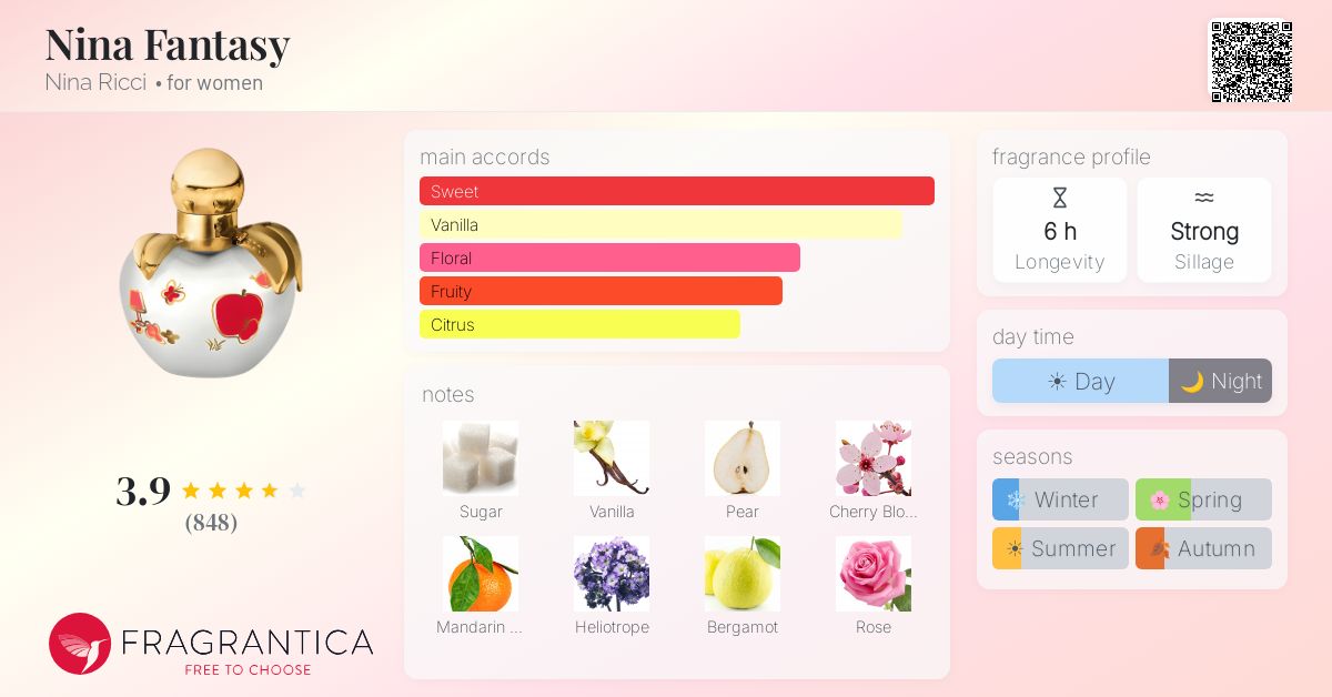 Fragrantica image 4