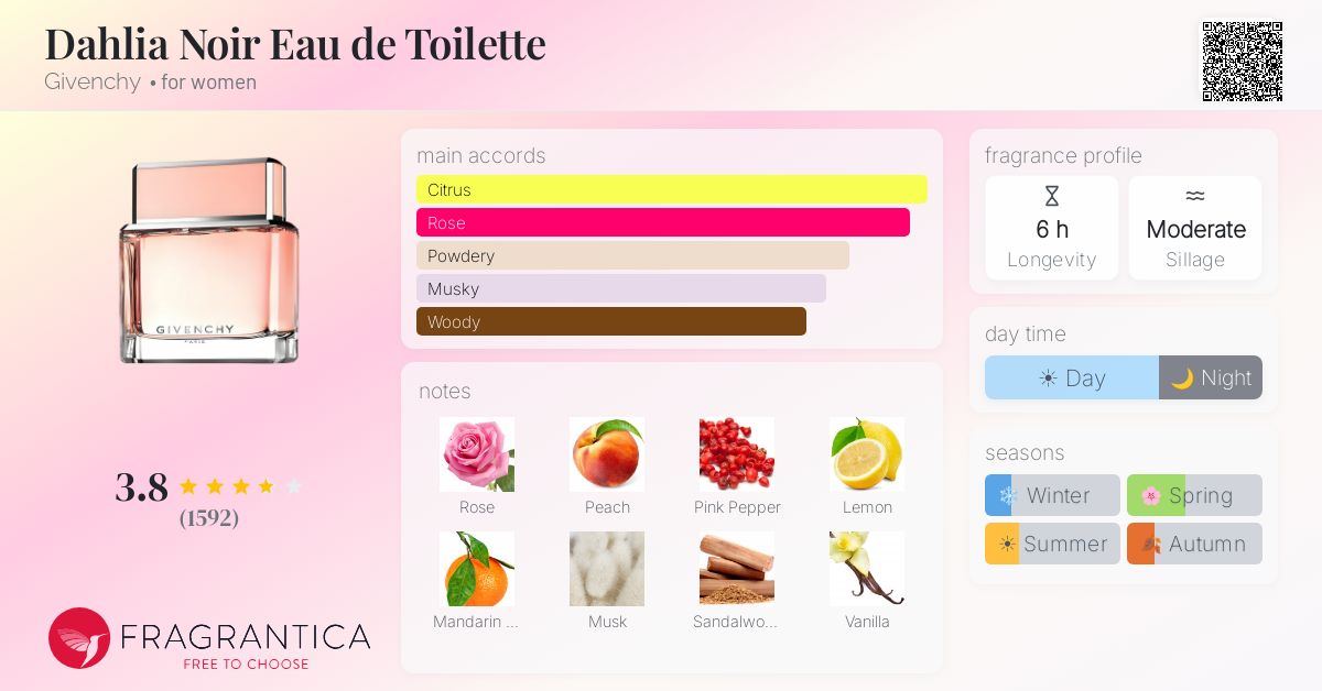 Fragrantica image 4