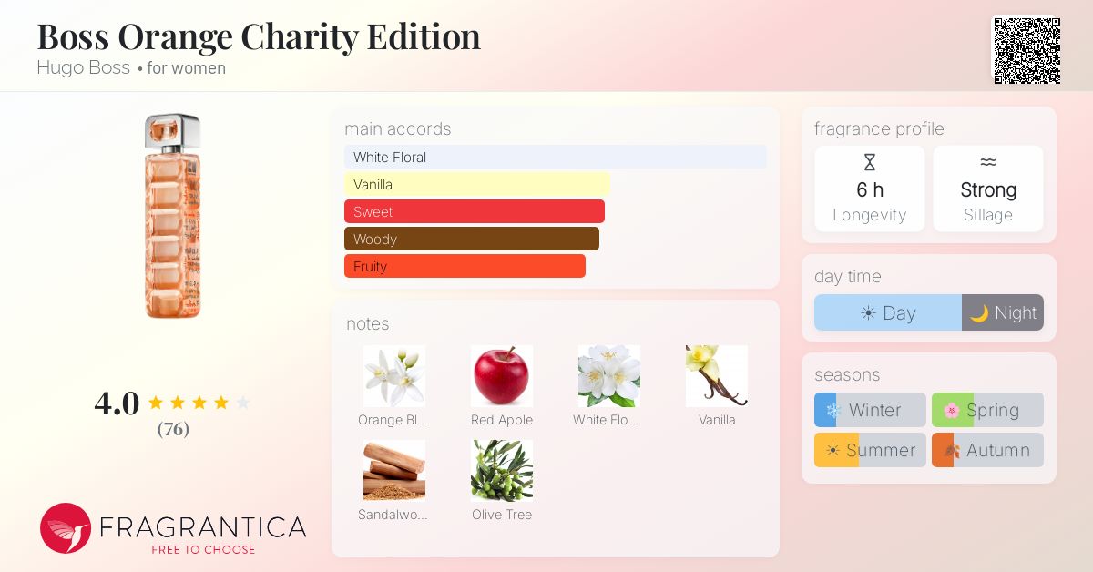 Fragrantica image 4