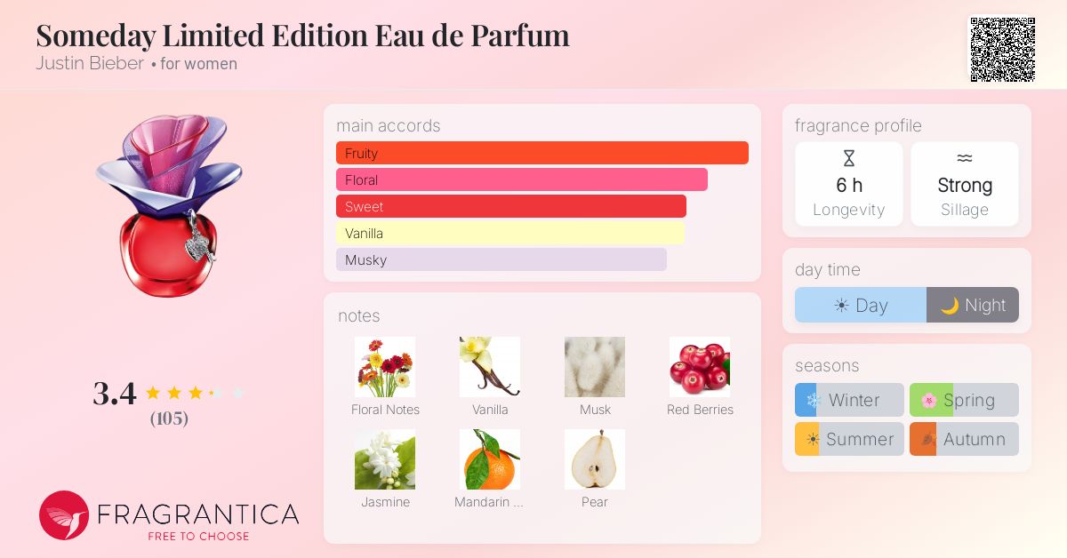 Fragrantica image 4