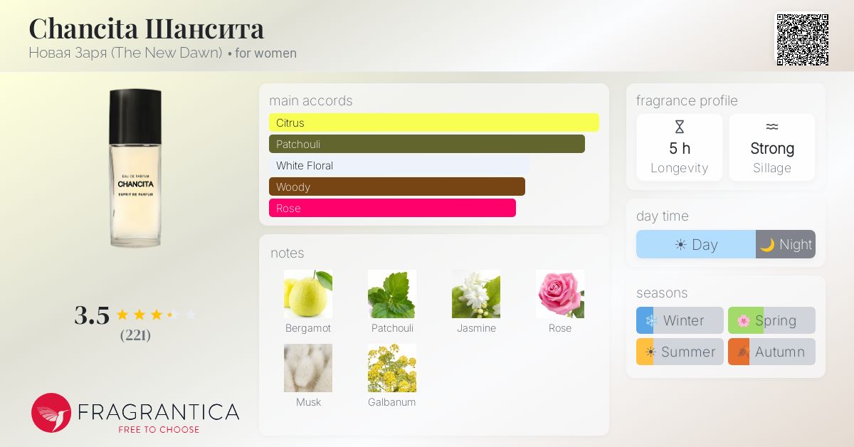 Fragrantica image 4