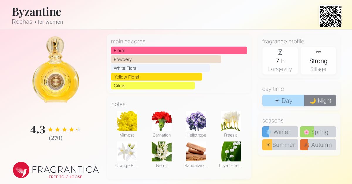 Fragrantica image 4