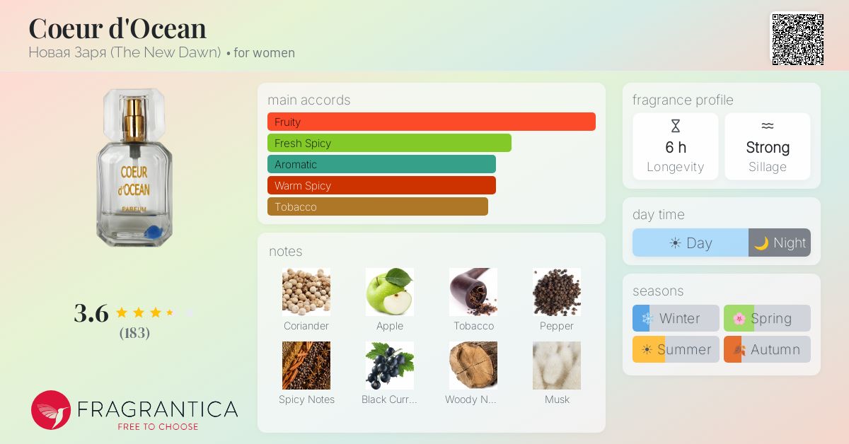 Fragrantica image 4