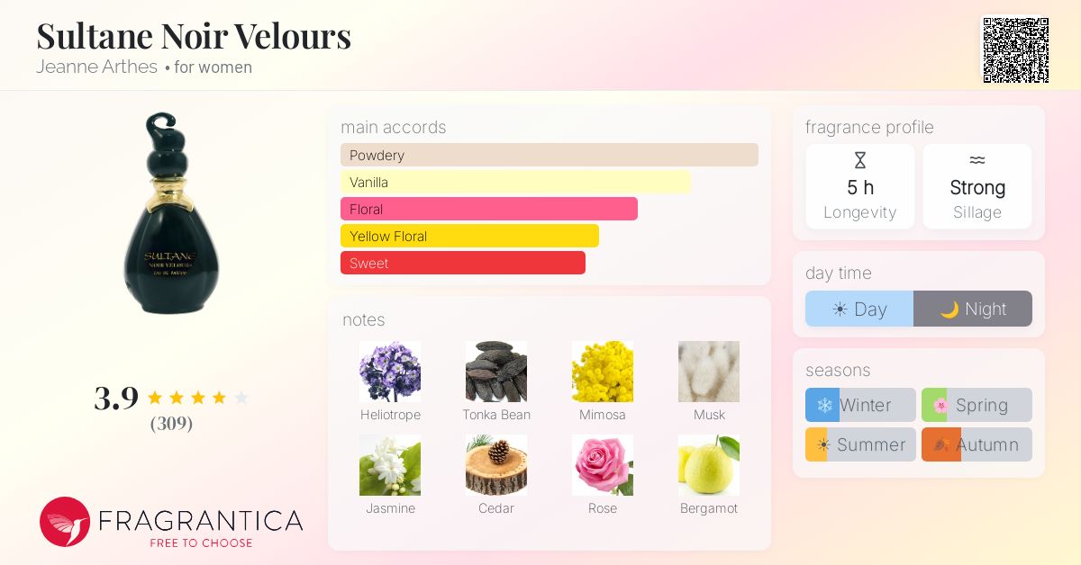 Fragrance card