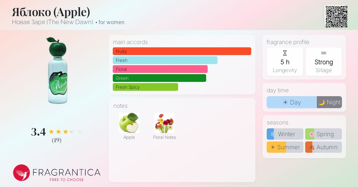 Fragrantica image 4