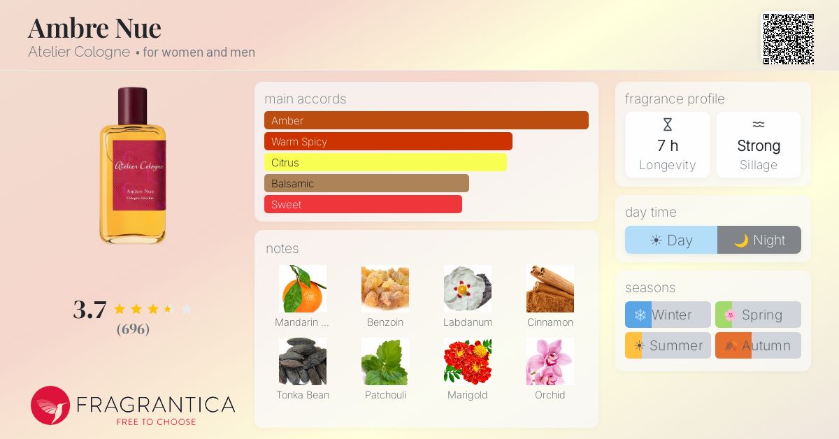 Fragrantica image 4