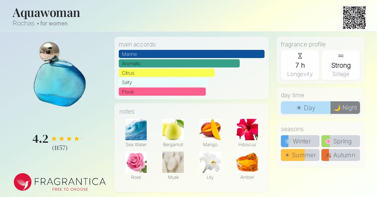 Fragrantica image 4