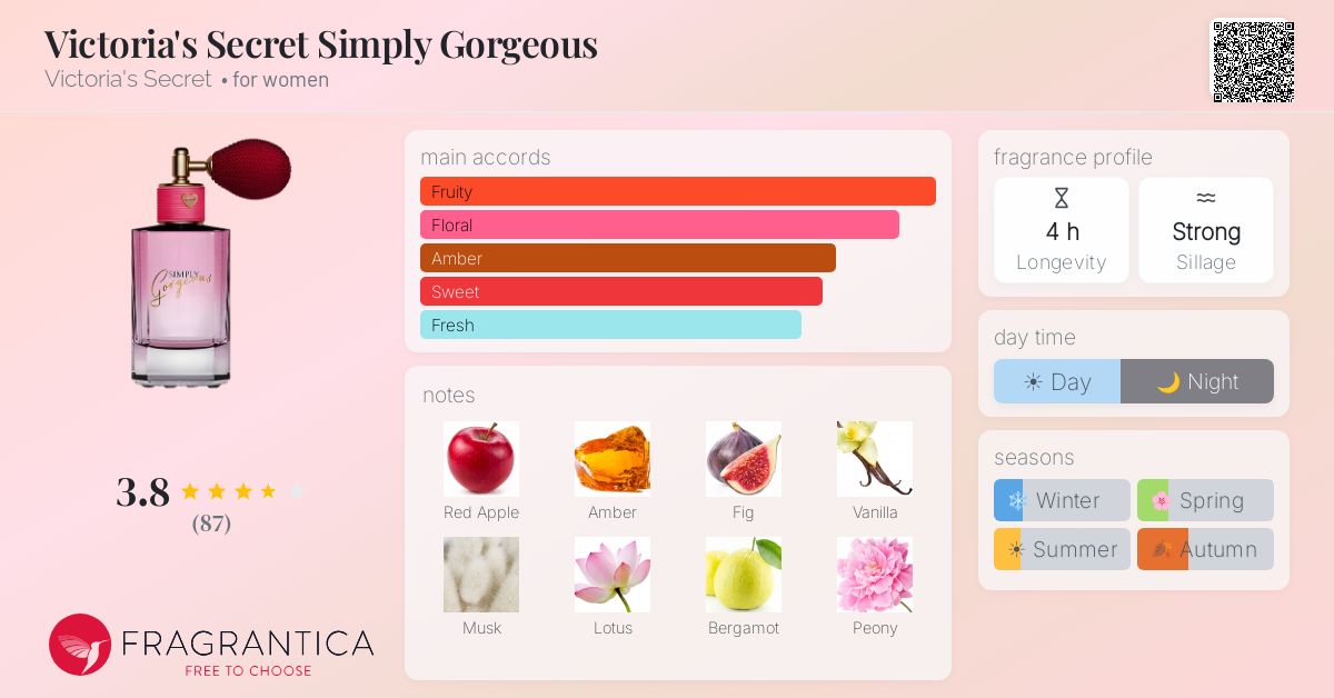 Fragrance card