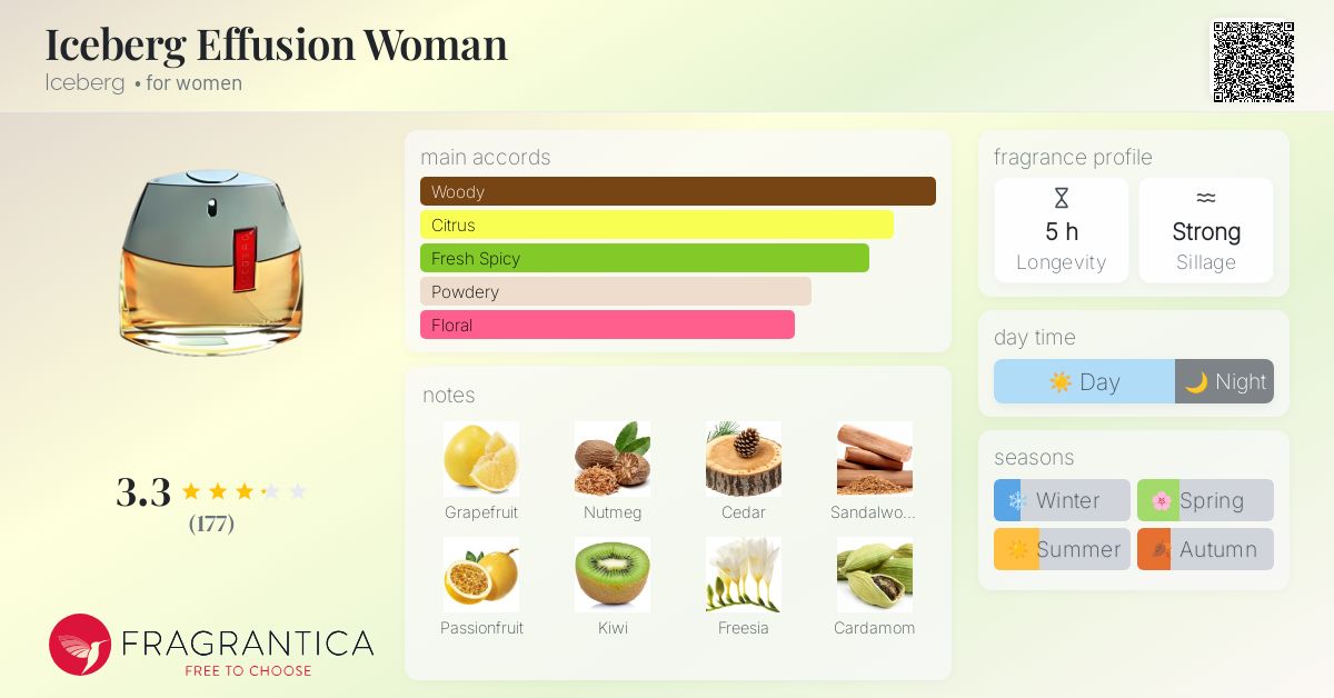 Iceberg Effusion Woman Iceberg perfume - a fragrance for women 2001