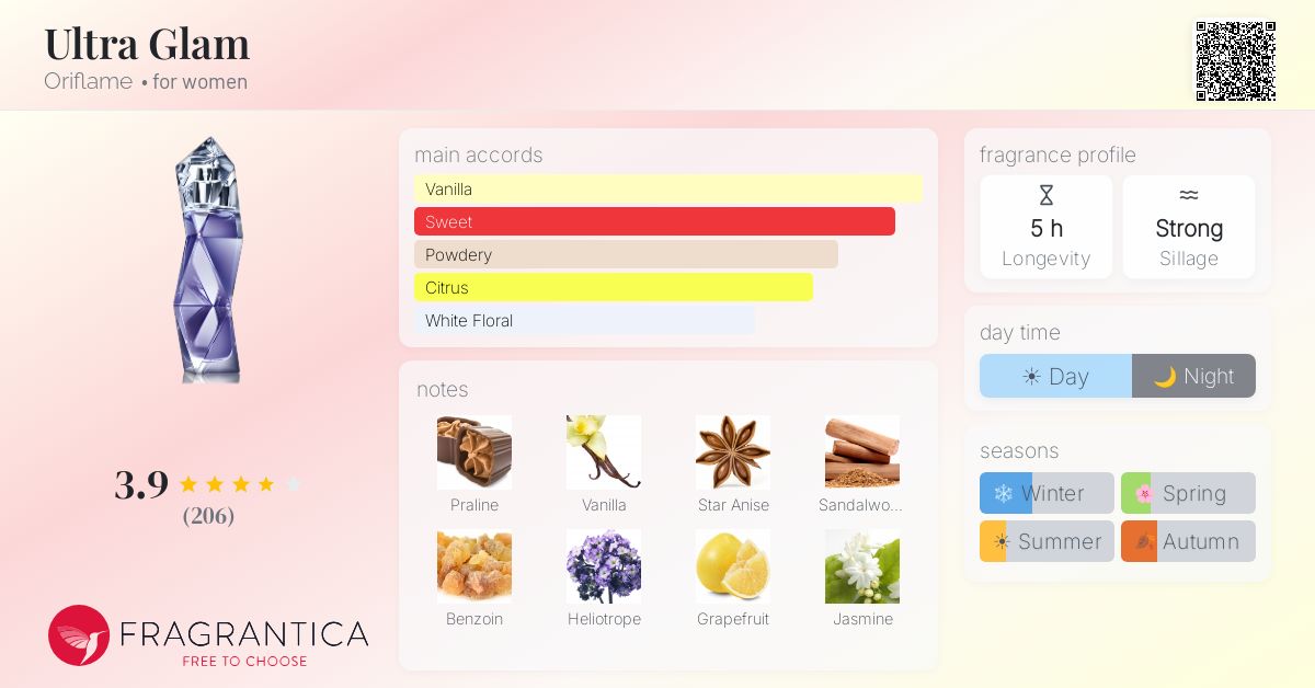 Fragrantica image 4