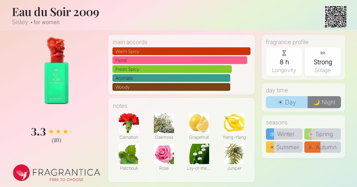 Fragrantica image 4