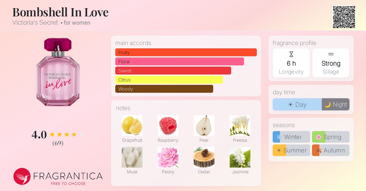 Fragrantica image 4
