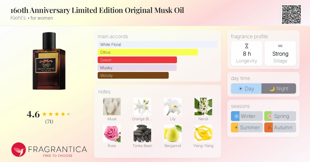 Fragrantica image 4