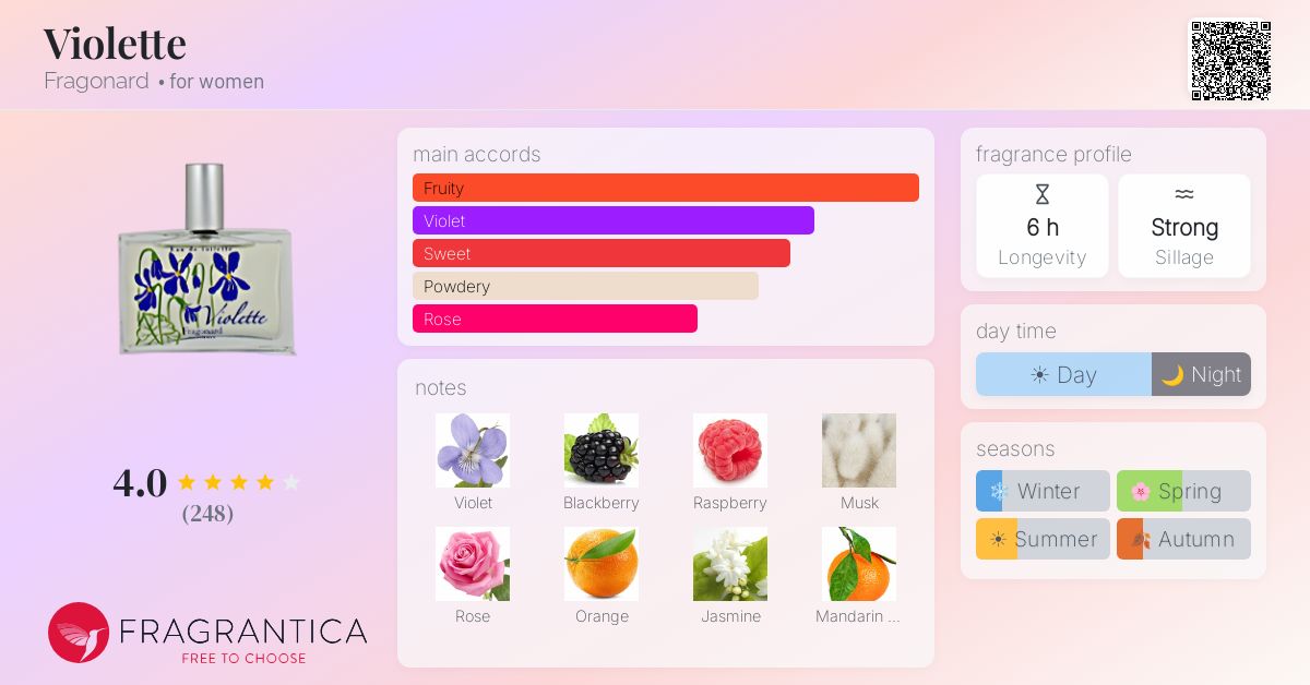 Fragrantica image 4