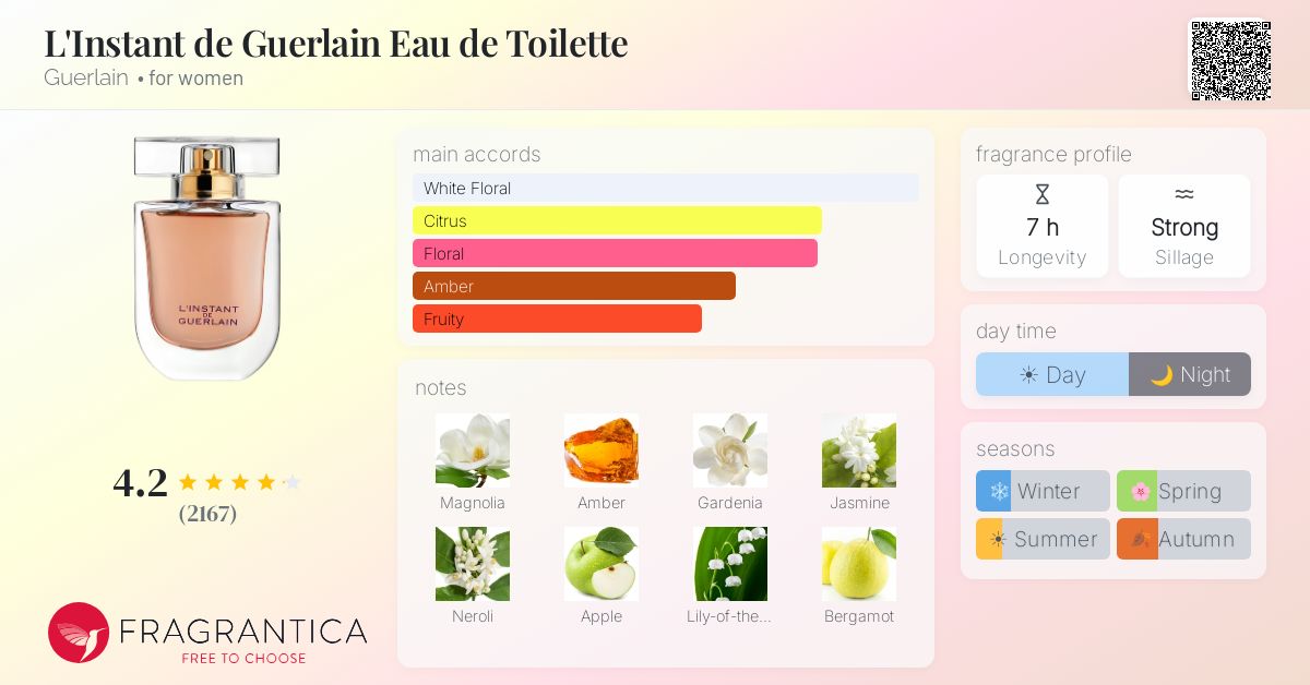 Fragrantica image 4