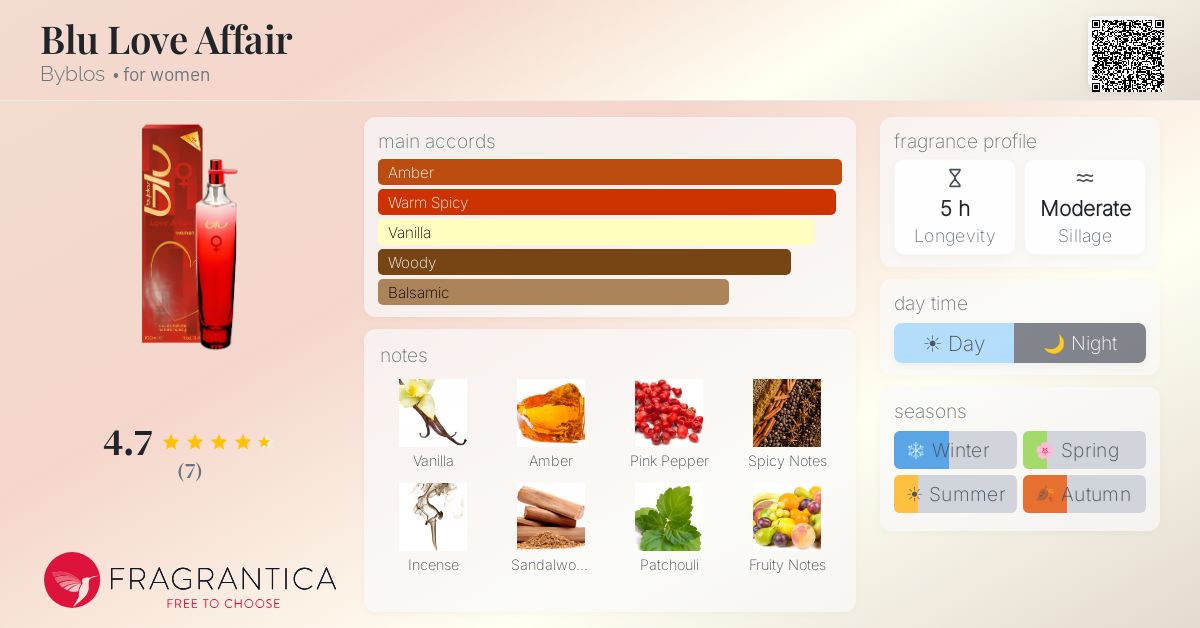 Fragrantica image 4