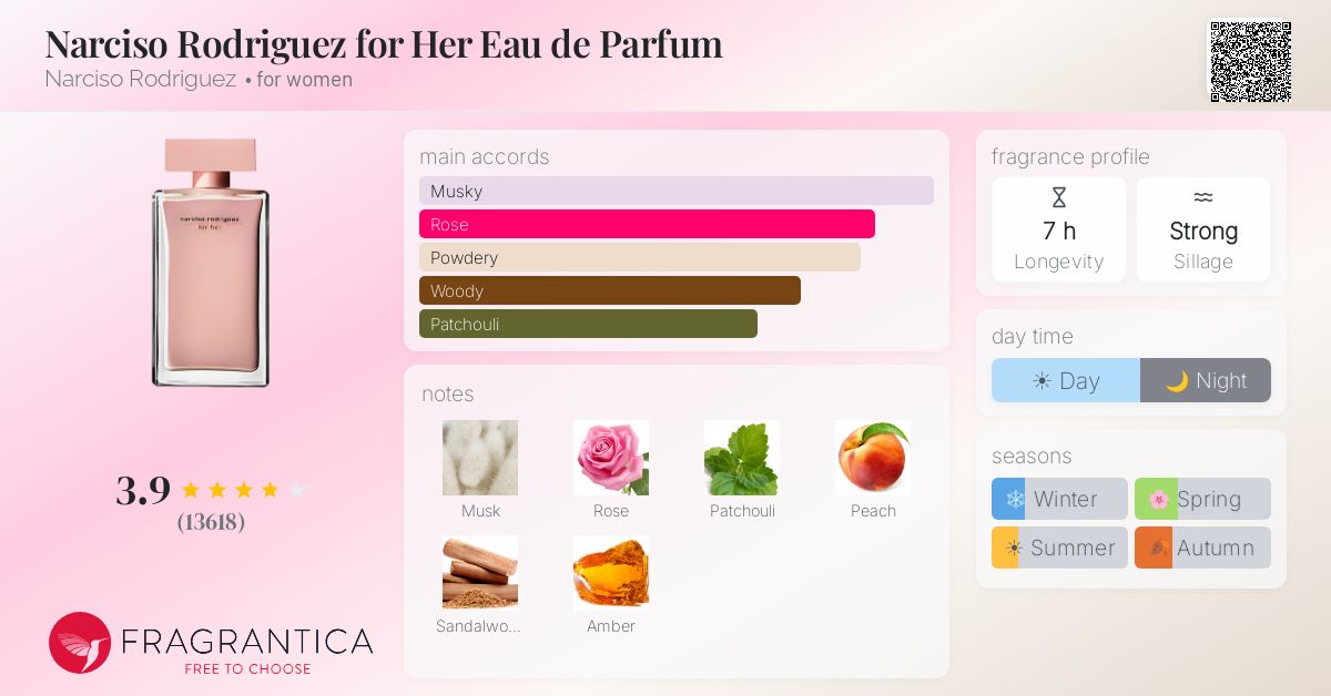 Fragrantica image 4