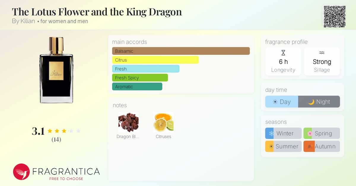 Fragrantica image 4