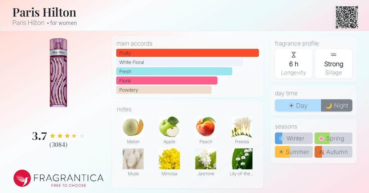Fragrantica image 4
