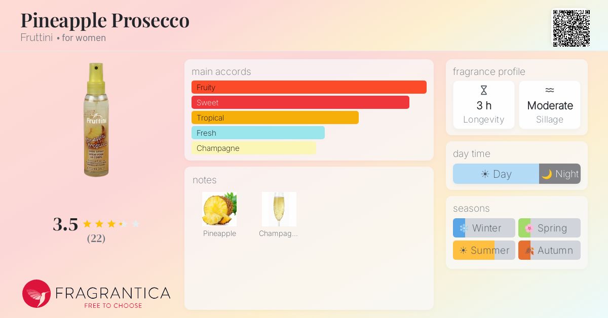 Fragrantica image 4