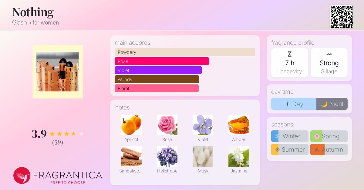 Fragrance card