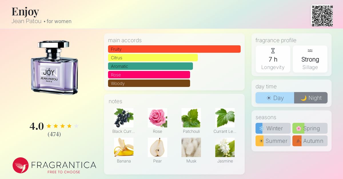 Fragrantica image 4