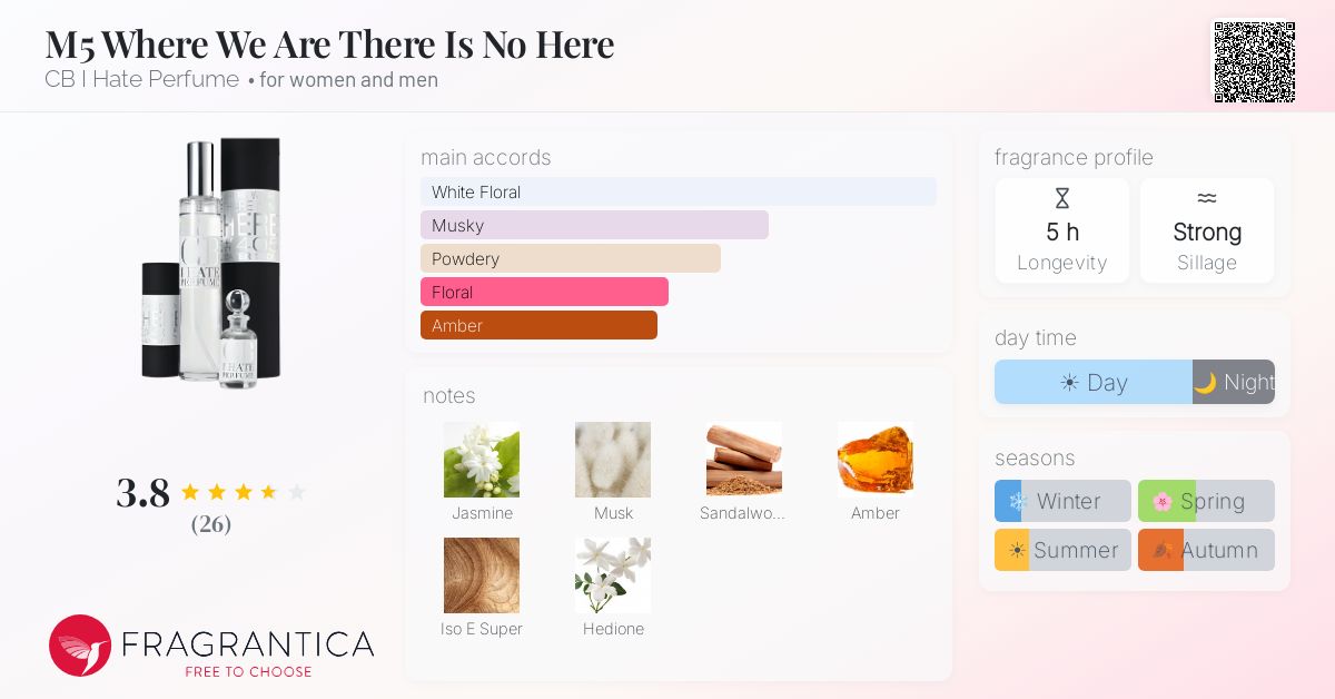 Fragrantica image 4