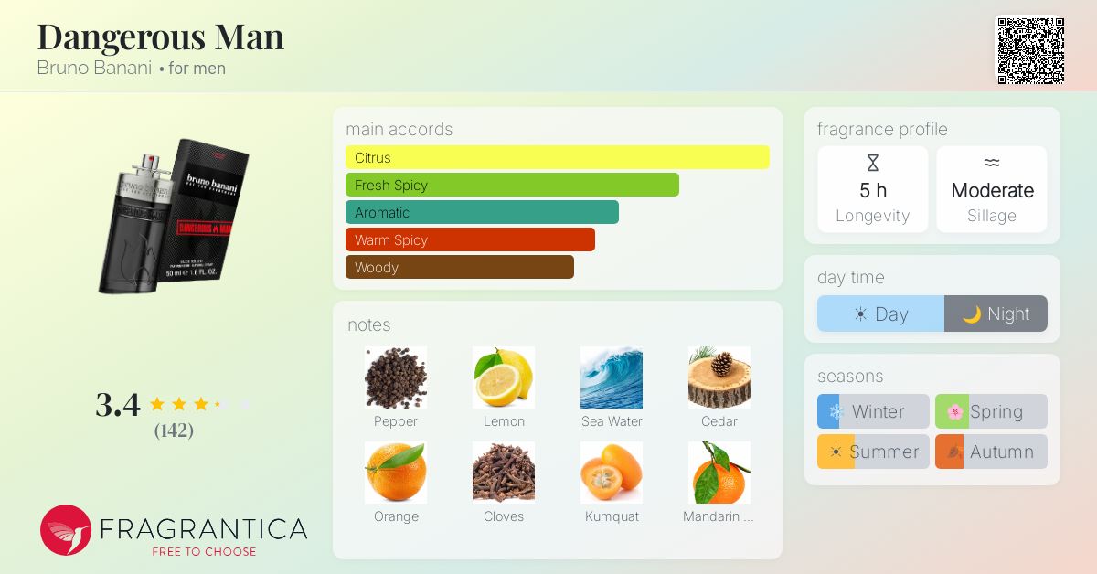 Fragrantica image 4