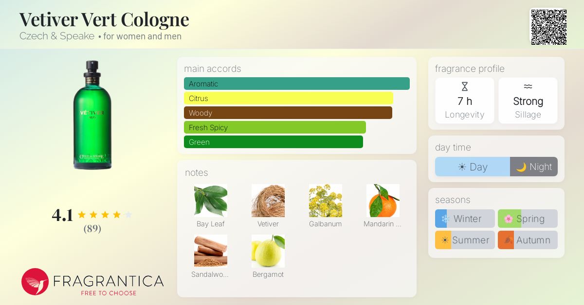Fragrantica image 4
