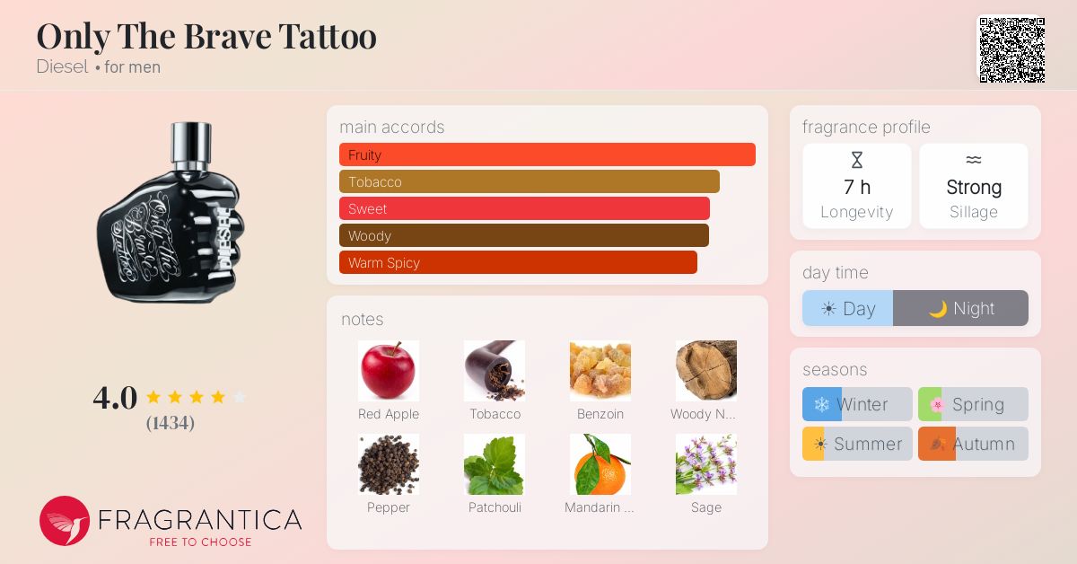 Fragrantica image 4