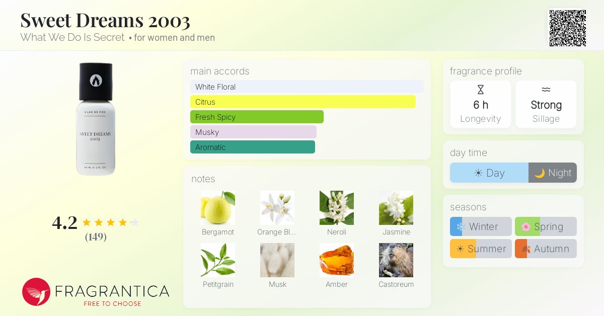 Fragrantica image 4