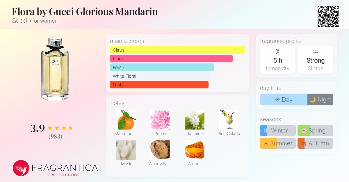 Flora by Gucci Glorious Mandarin Gucci perfume - a fragrance for
