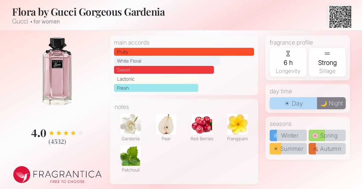 Fragrance card